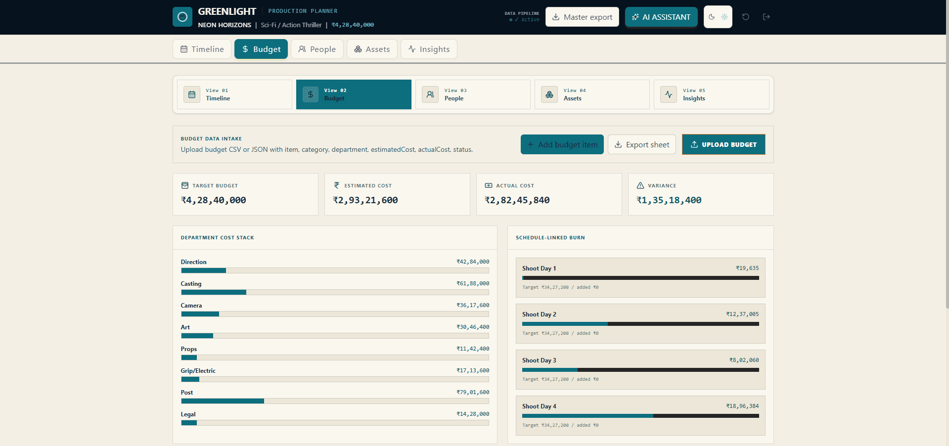 Greenlight production budget, actual cost, and variance dashboard
