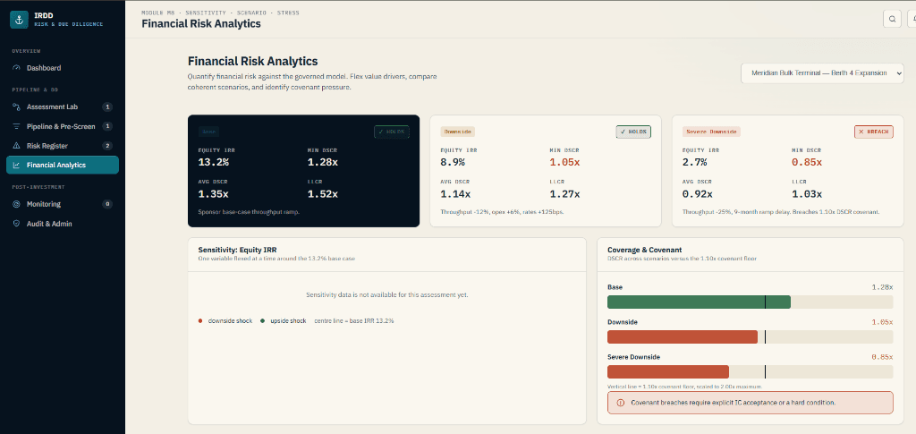 IRDD Financial Risk Analytics and stress scenarios