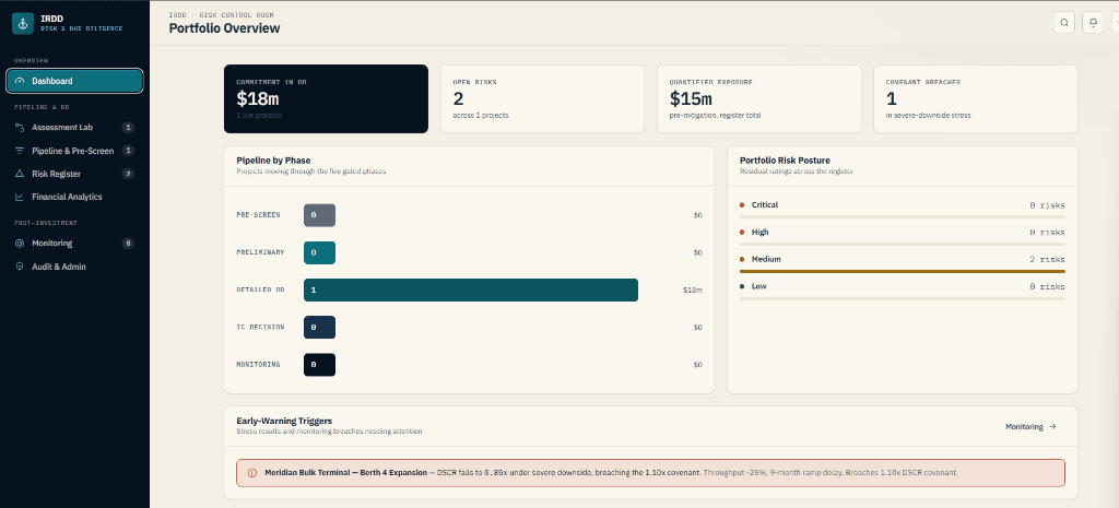 IRDD Portfolio Overview dashboard showing pipeline, exposure, and early-warning triggers