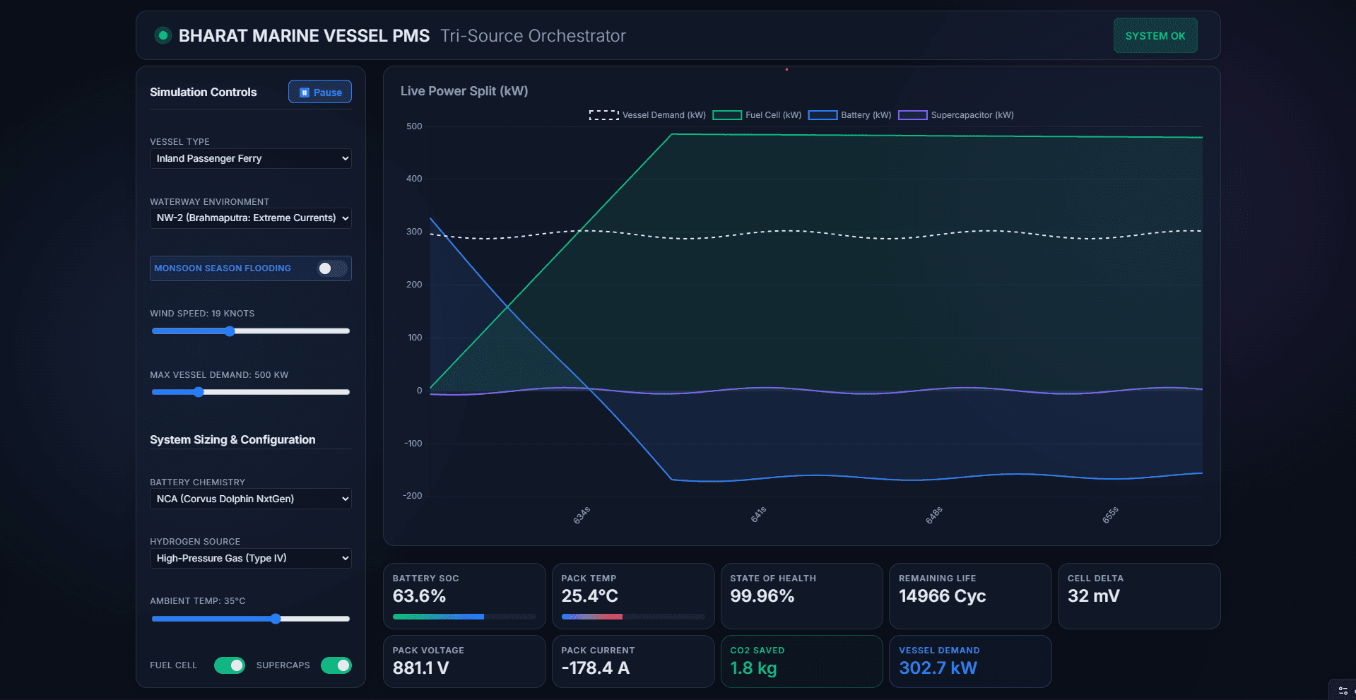 Vessel Power Management Simulator passenger ferry profile screenshot
